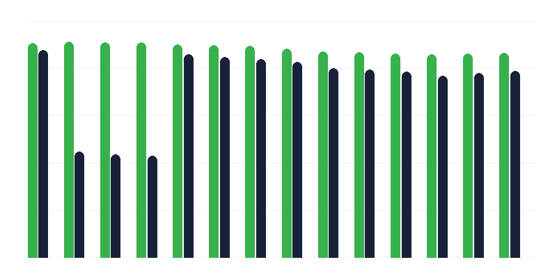 接种疫苗预防乙型流感嗜血杆菌感染