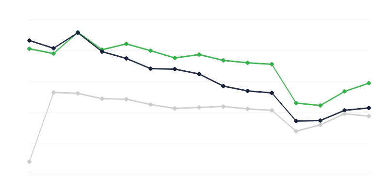 男性肺结核发病率