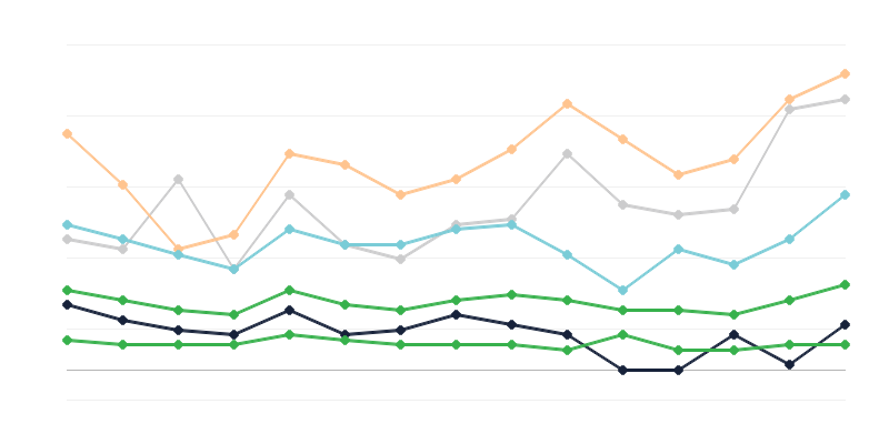 女性梅毒发病率