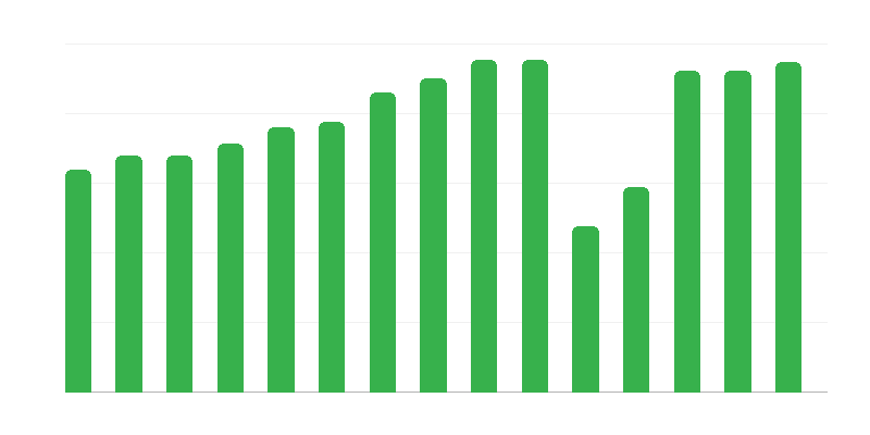 在电影院放映电影