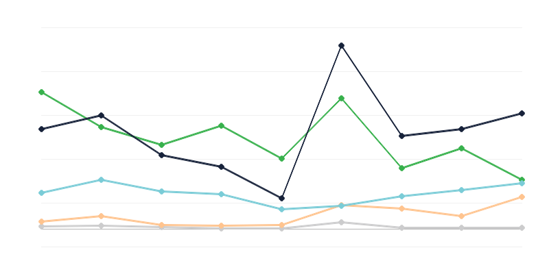 非法走私到波兰的货物