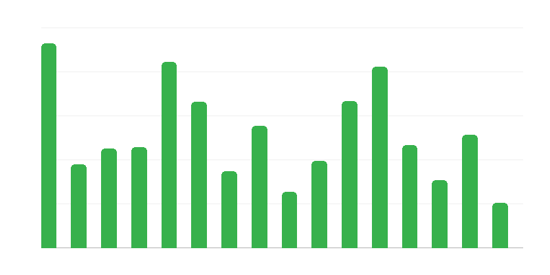 各省不可移动古迹数量