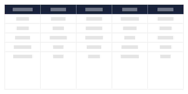 各省的不可移动古迹类型