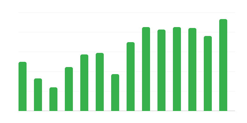对波兰船只的救援行动