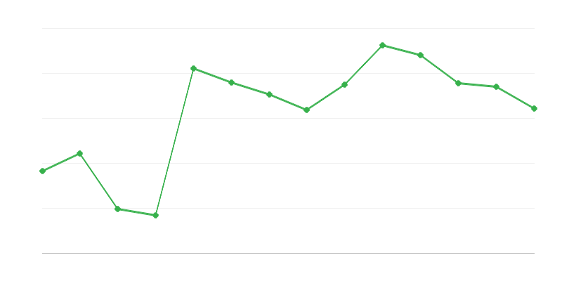 可再生能源进口