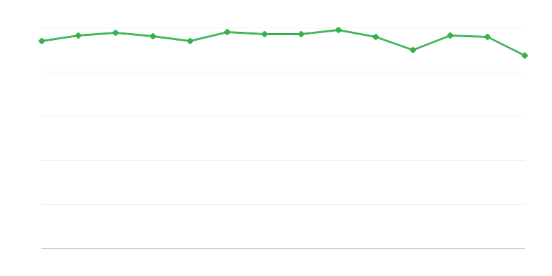 化石燃料在能源转化中的消耗
