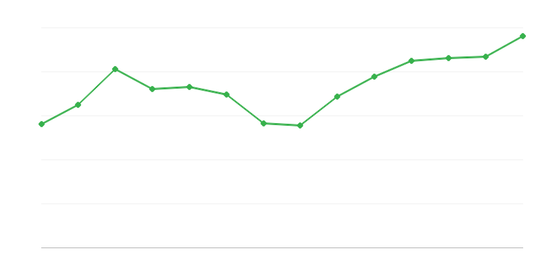 可再生能源转化或回收的产出