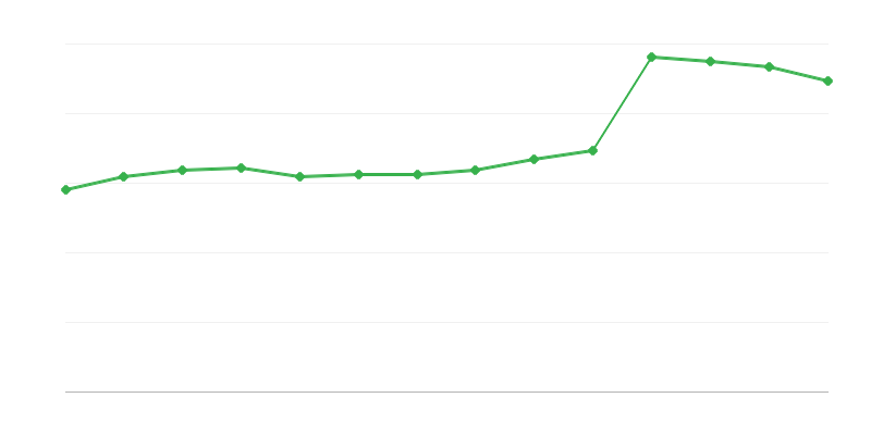 可再生能源的直接消耗