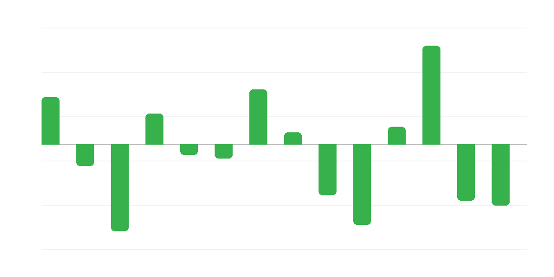 化石燃料能源储量变化