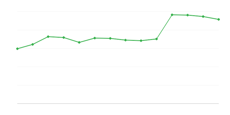 可再生能源的获取