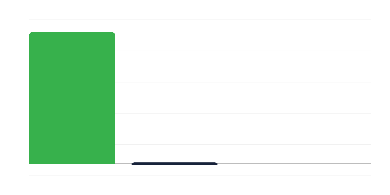 托儿所里的儿童