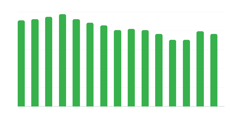 孕妇和带孩子的母亲之家