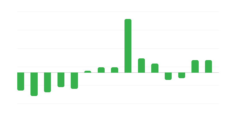 退休人员和养老金领取者