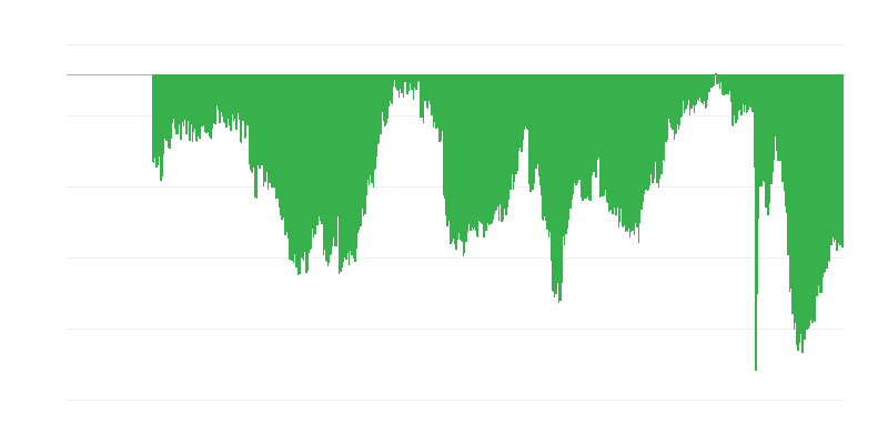 消费者对大宗购买的当前经济形势的看法