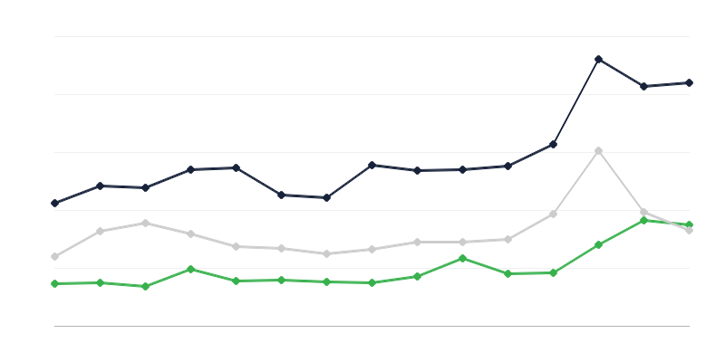 农产品收购价格