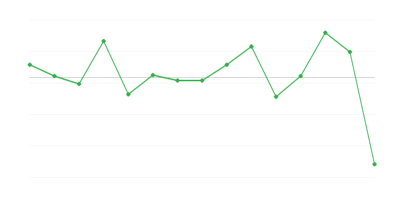 农产品收购价格动态