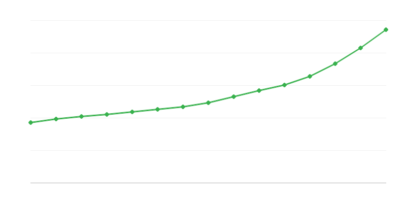 国民经济中的毛收入