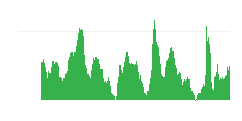 未来12个月失业预期