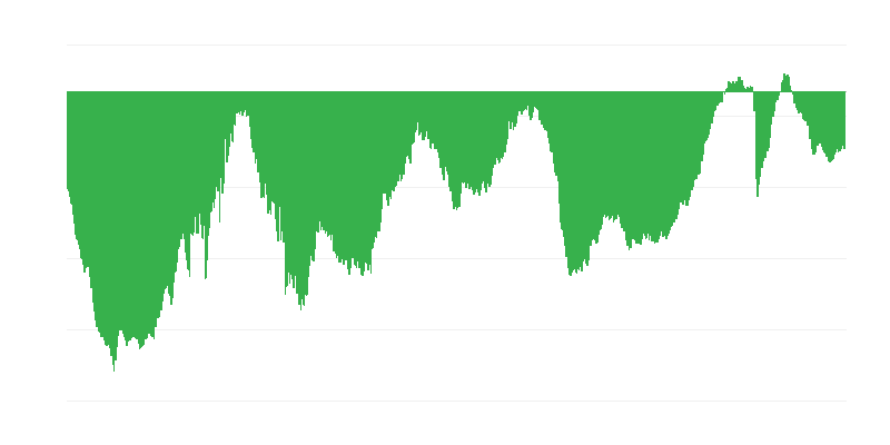 建筑业当前综合订单