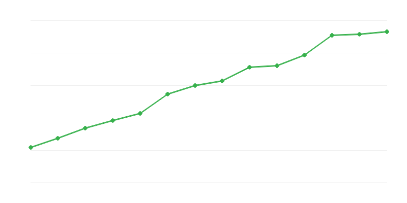 研发活动中的实体