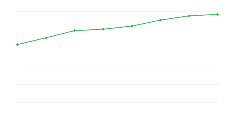 研发活动中的人员