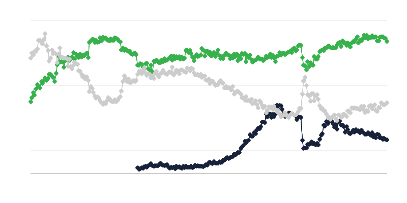 贸易中的经济环境