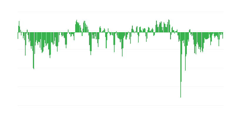 公司的预期经济状况
