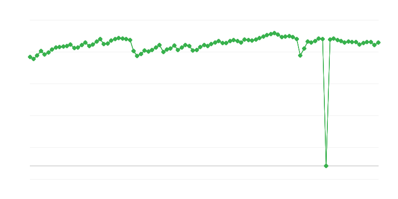 生产能力利用率
