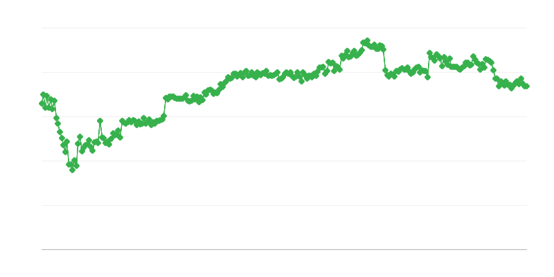贸易融资 – 银行信贷