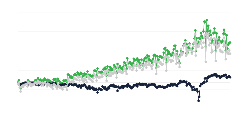 按原产国划分的商品贸易余额