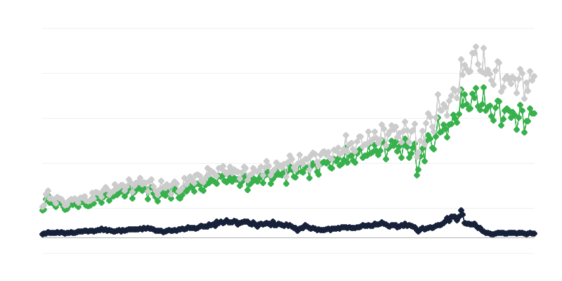 按原产国划分的商品进口