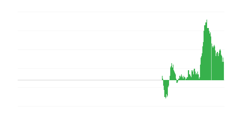 通货膨胀 – 非能源工业产品