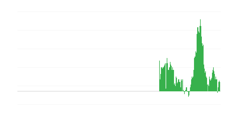 通胀 – 住房、水、电、煤气和其他燃料