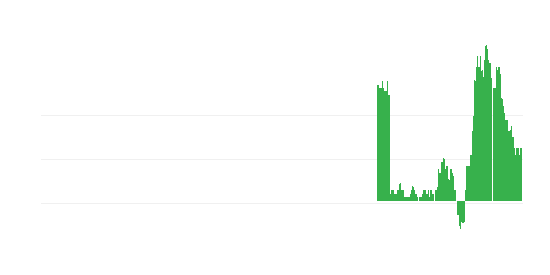 通货膨胀 – 商品和服务