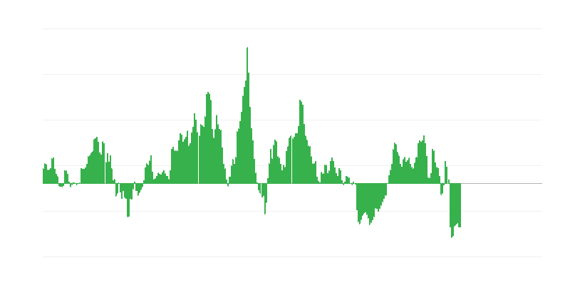 通货膨胀 – 能源