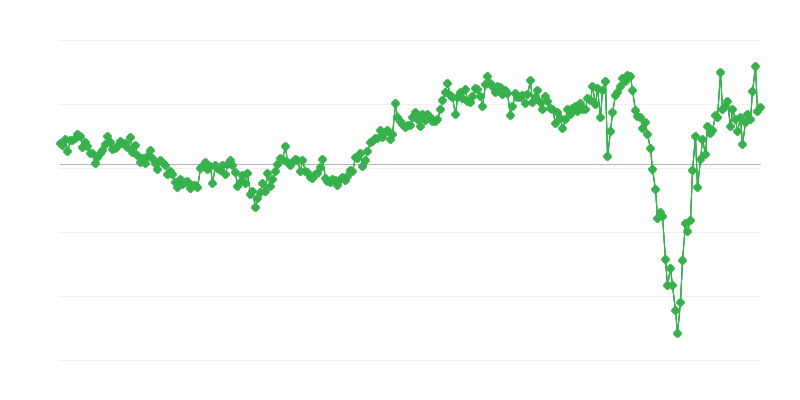 国际贸易总余额