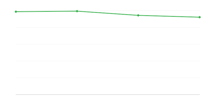 城市地区的活产