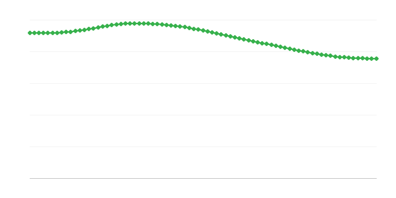 农村地区预计死亡人数