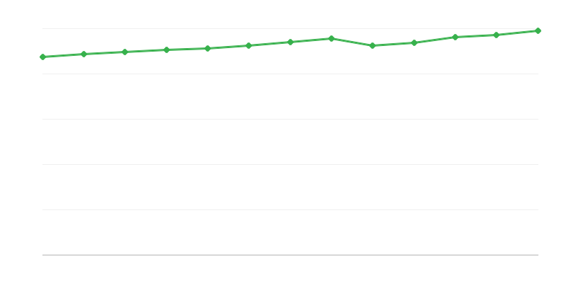 旅游住宿中的床位