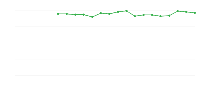 自我感知健康状况  – 一般