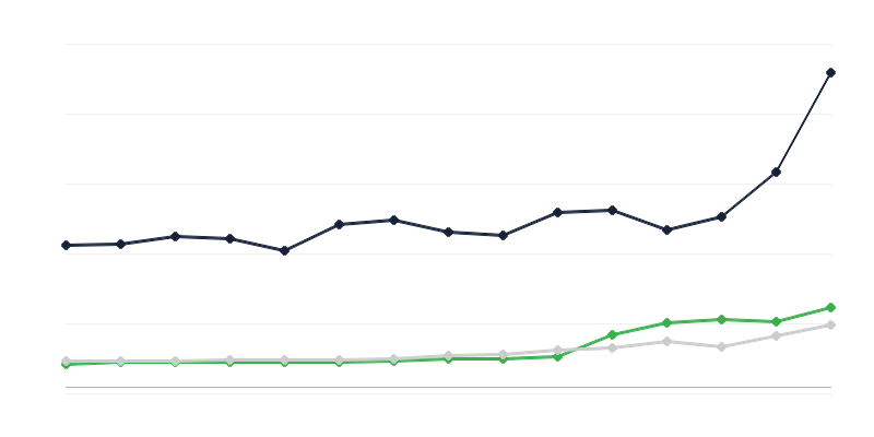 国家预算支出领域