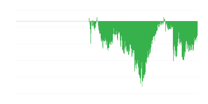 消费者信心指数
