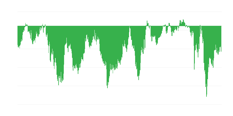 消费者信心指数