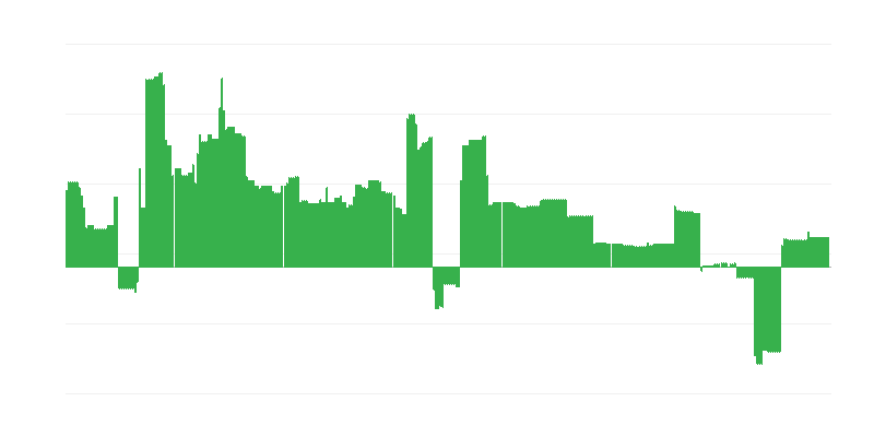 通货膨胀 – 教育