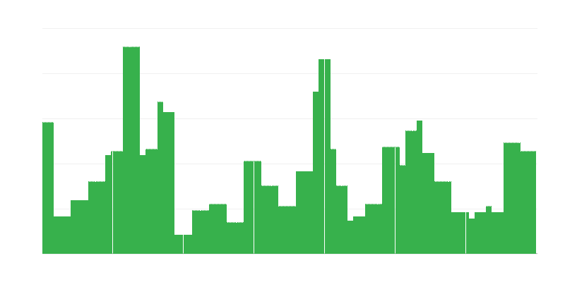 通货膨胀 – 教育