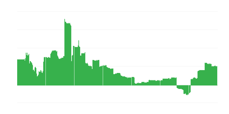 通货膨胀 – 教育