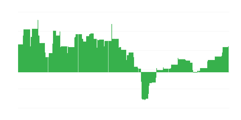 通货膨胀 – 教育