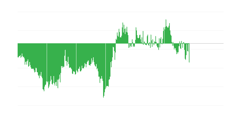 通货膨胀 – 服装和鞋类