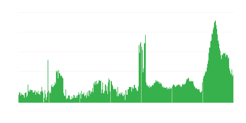 通货膨胀 – 酒店、咖啡馆和餐馆