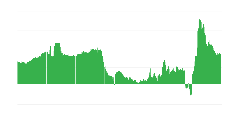 通货膨胀 – 酒店、咖啡馆和餐馆